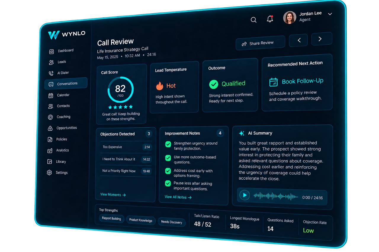 The complete Call Review dashboard at its dimensional angle: call score, lead temperature, outcome, recommended next action, objections detected, improvement notes and the AI summary. Fictional example call.