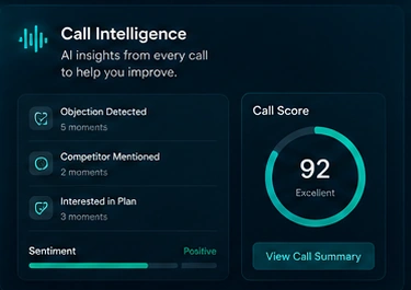 The approved call intelligence module with a call score