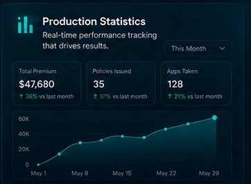 The approved production statistics module with performance tracking