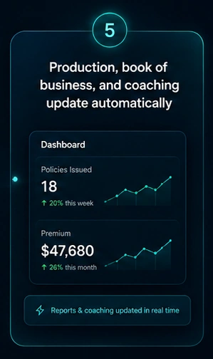 The approved production dashboard with policies issued and premium updating